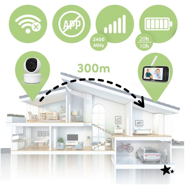 Kūdikio stebėjimo kamera „NannyEye Vision 5.0“ 3